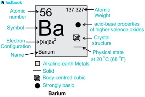 barium symbol and valency|Barium .